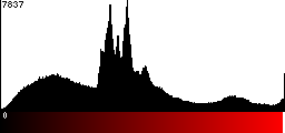 Red Histogram