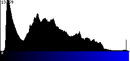 Blue Histogram