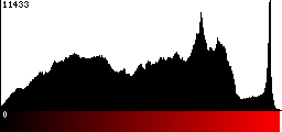 Red Histogram