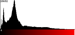 Red Histogram