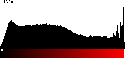 Red Histogram