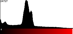 Red Histogram