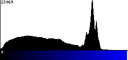 Blue Histogram