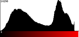 Red Histogram