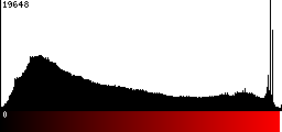 Red Histogram