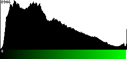 Green Histogram