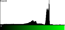 Green Histogram