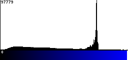 Blue Histogram