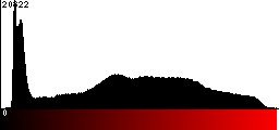 Red Histogram