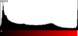 Red Histogram