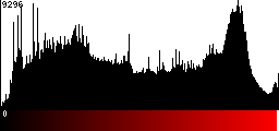 Red Histogram