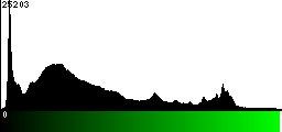 Green Histogram