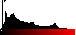 Red Histogram