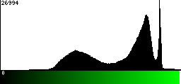 Green Histogram