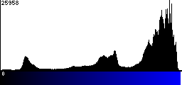 Blue Histogram