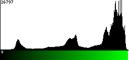 Green Histogram