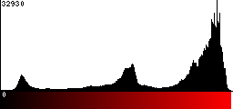 Red Histogram