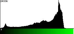 Green Histogram