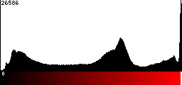 Red Histogram