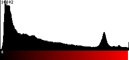 Red Histogram