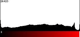 Red Histogram