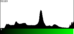 Green Histogram