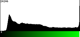 Green Histogram