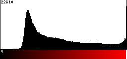 Red Histogram