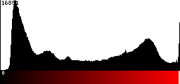 Red Histogram