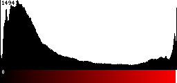 Red Histogram