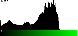 Green Histogram