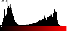 Red Histogram