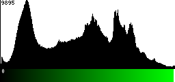 Green Histogram