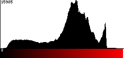 Red Histogram