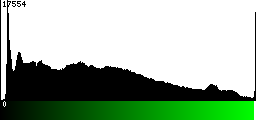 Green Histogram