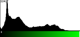 Green Histogram