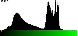 Green Histogram