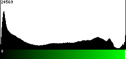 Green Histogram