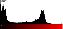 Red Histogram