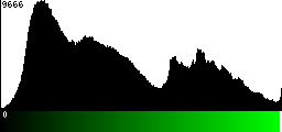 Green Histogram