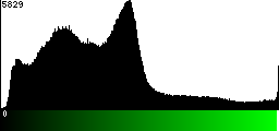 Green Histogram