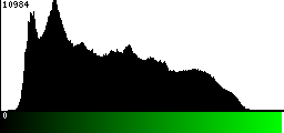 Green Histogram