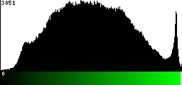 Green Histogram