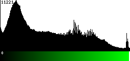 Green Histogram