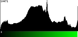 Green Histogram