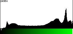 Green Histogram