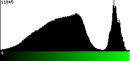 Green Histogram