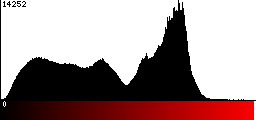 Red Histogram