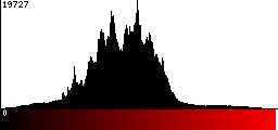 Red Histogram