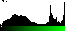 Green Histogram